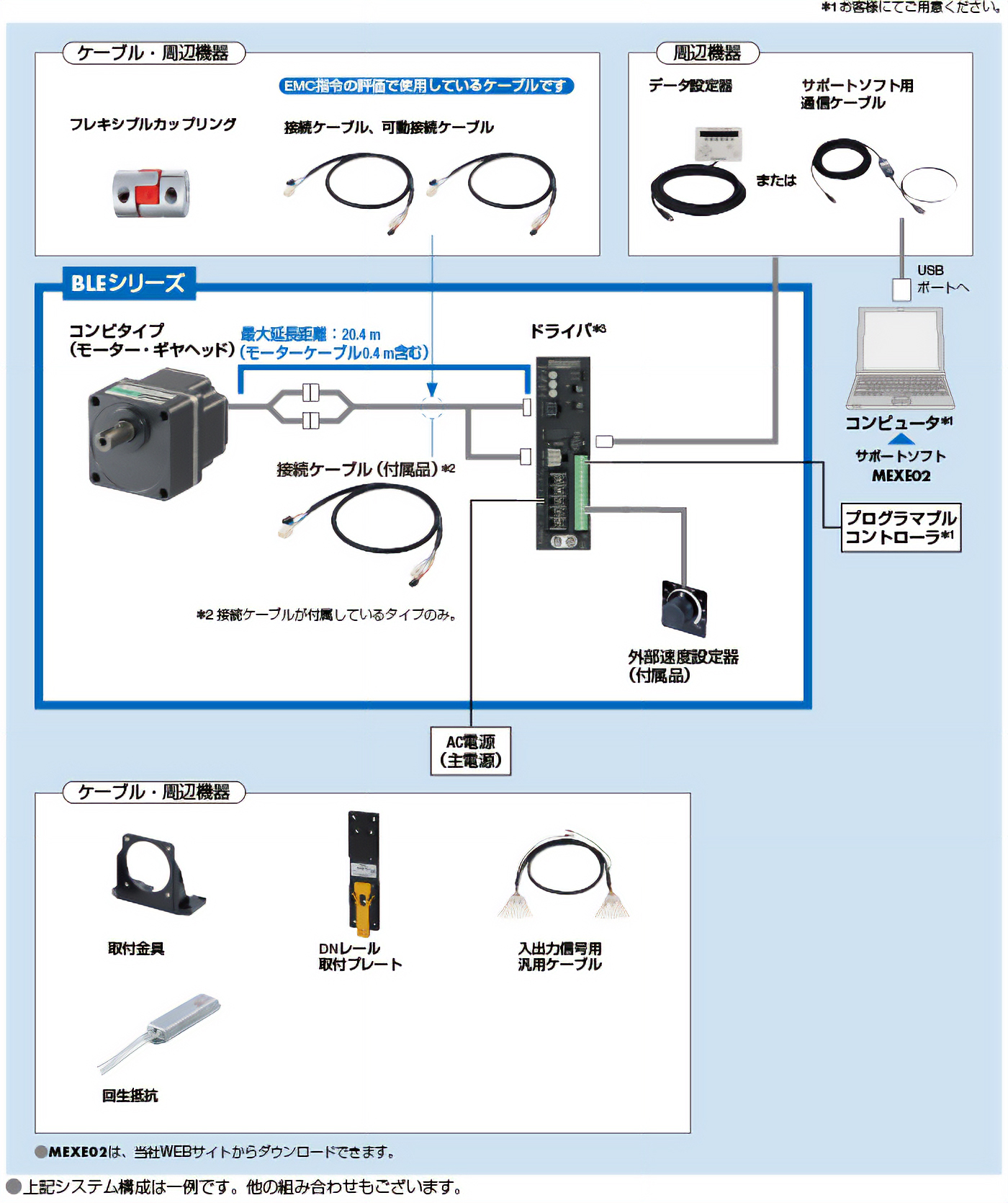 ブラシレスモーター BLEシリーズ システム構成 | ブラシレス
